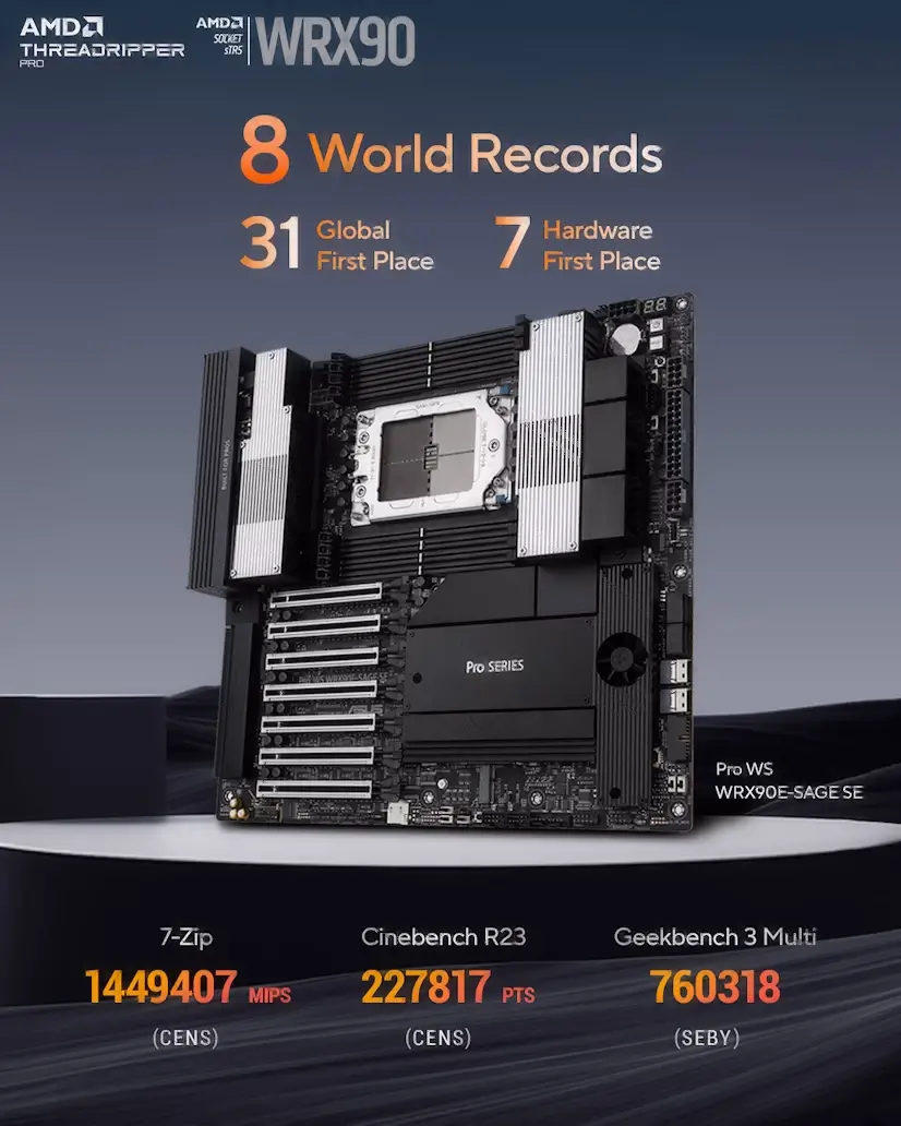 Valdelagua PC - Montaje Placa Base CPU AMD Threadripper PRO Valdelagua